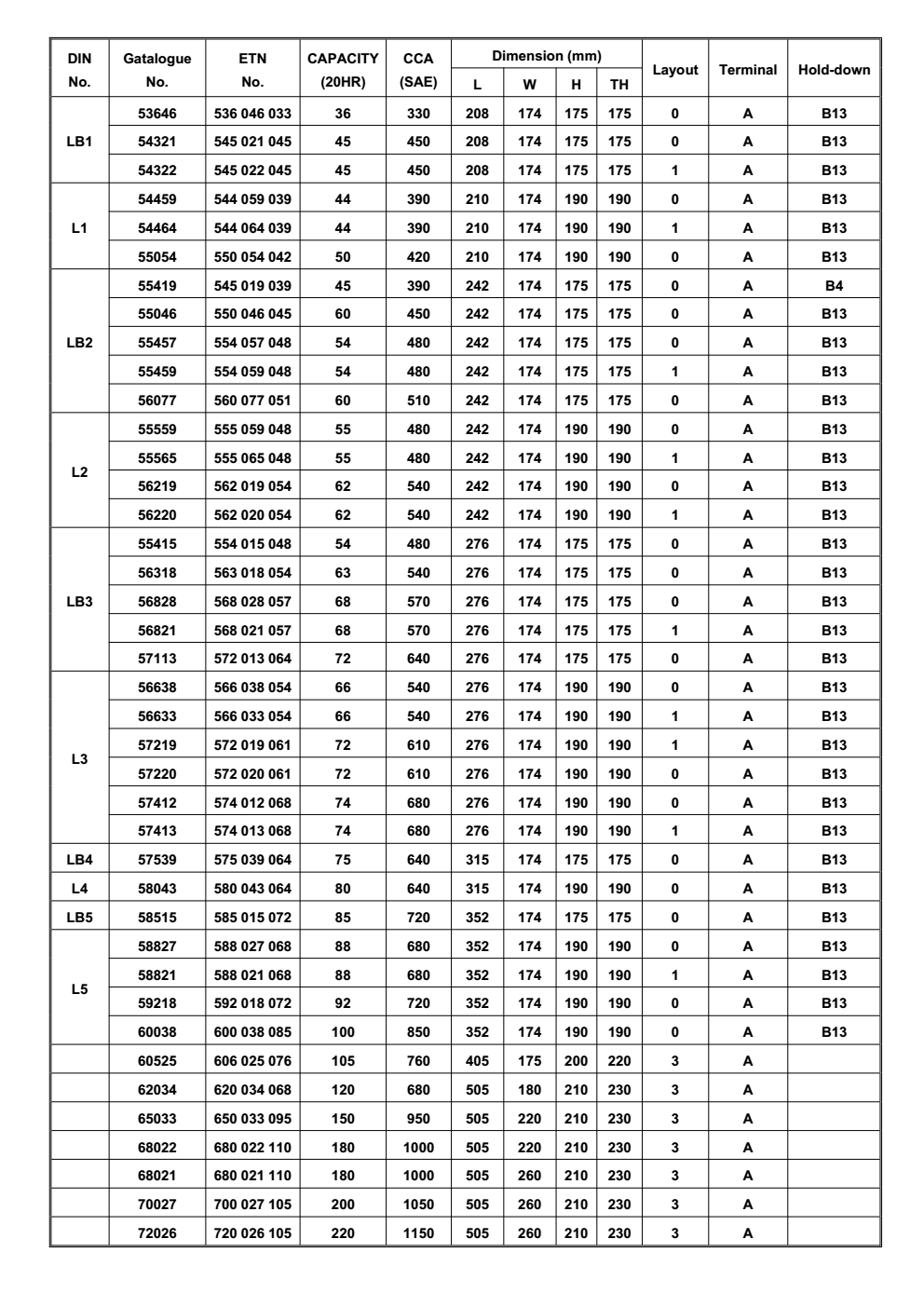 DIN Car Catalog.png